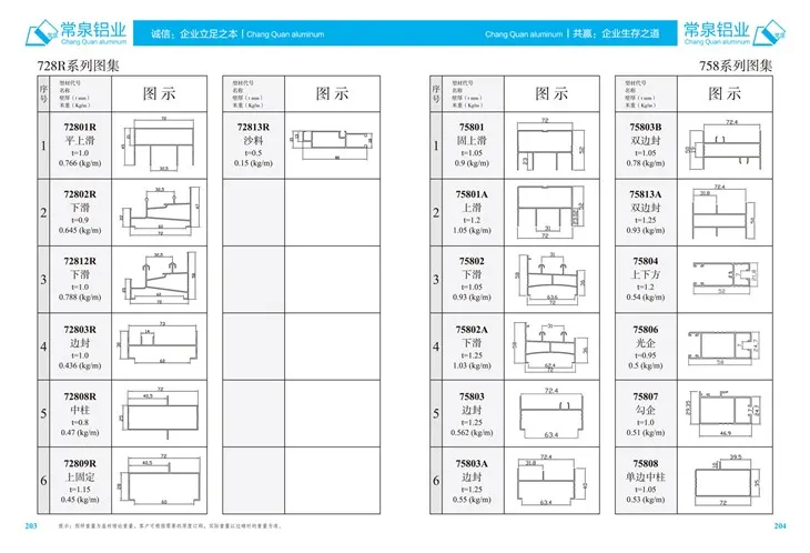 চীন অ্যালুমিনিয়াম এক্সট্রুশন প্রোফাইলের জন্য এক্সট্রুড অ্যালুমিনিয়াম প্রোফাইলগুলি স্লাইডিং উইন্ডো এবং ডোর এমএম 728 আর সিরিজের জন্য