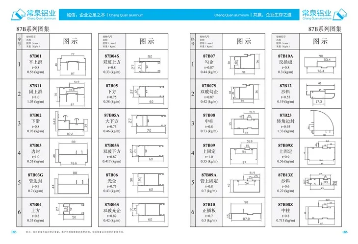 চীন অ্যালুমিনিয়াম এক্সট্রুশন প্রোফাইলের জন্য উইন্ডো এবং ডোর এমএম 87 বি সিরিজের জন্য এক্সট্রুড অ্যালুমিনিয়াম প্রোফাইল