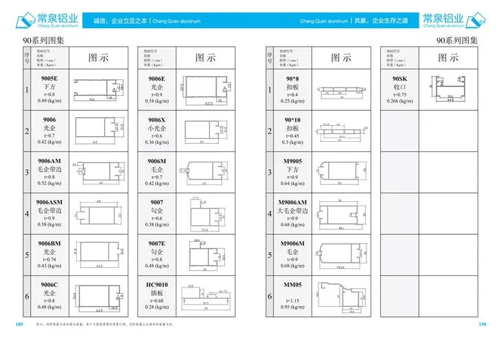 চীন অ্যালুমিনিয়াম এক্সট্রুশন প্রোফাইলের জন্য এক্সট্রুড অ্যালুমিনিয়াম প্রোফাইলগুলি স্লাইডিং উইন্ডো এবং ডোর এমএম 90 সিরিজের জন্য
